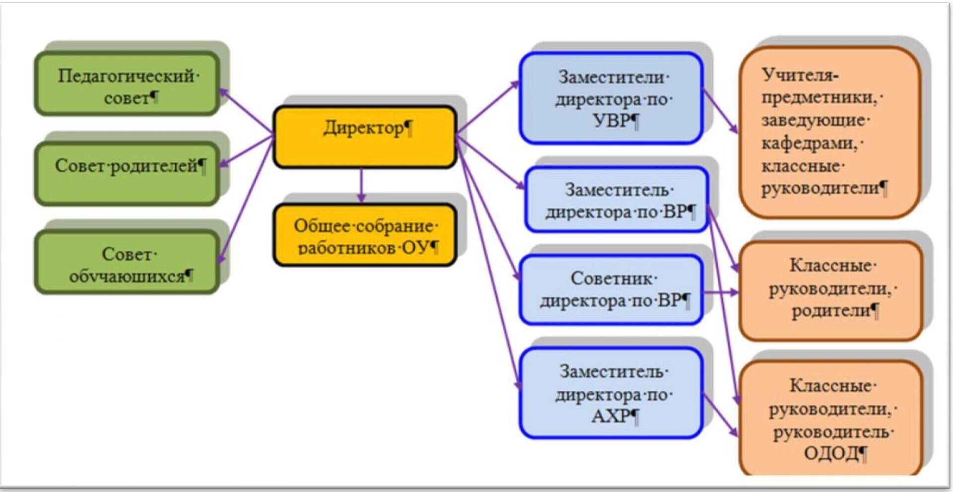 Стандарт основного общего образования по русскому языку